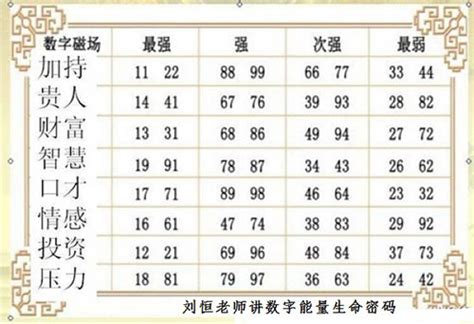 易经数字能量|易木轩陈吉：数字能量学与易经